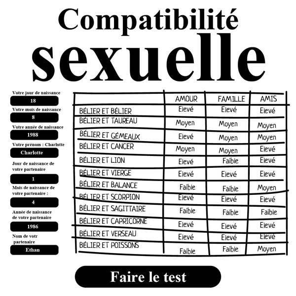 Vérifier la compatibilité zodiacale